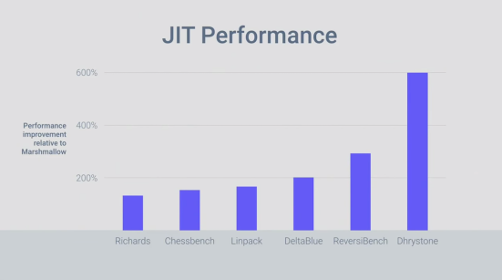 JIT performance